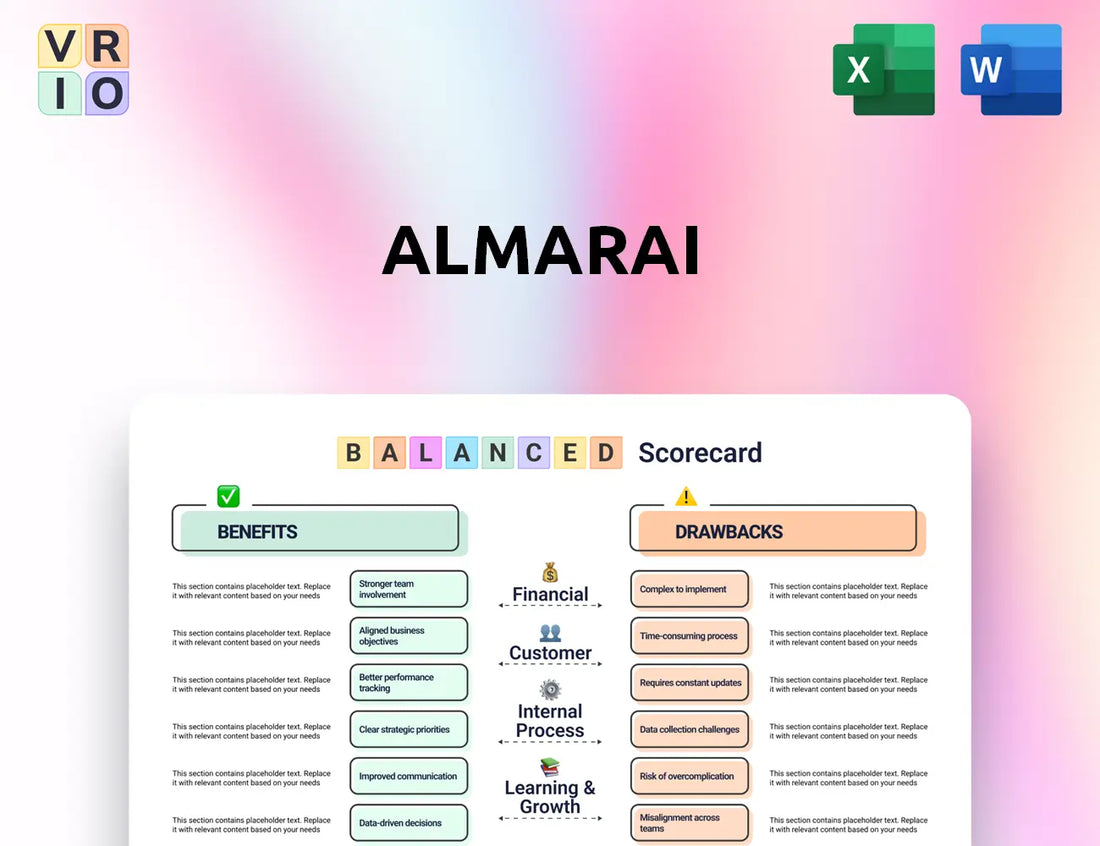 Almarai Balanced Scorecard