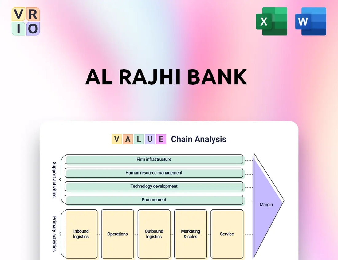 Al Rajhi Bank Value Chain Analysis