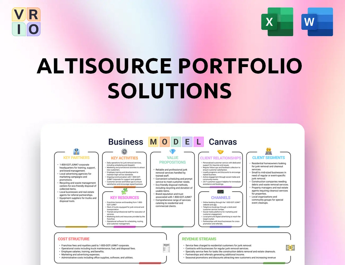 Altisource Portfolio Solutions Business Model Canvas