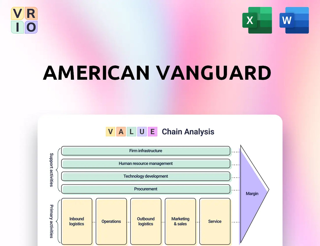 American Vanguard Value Chain Analysis