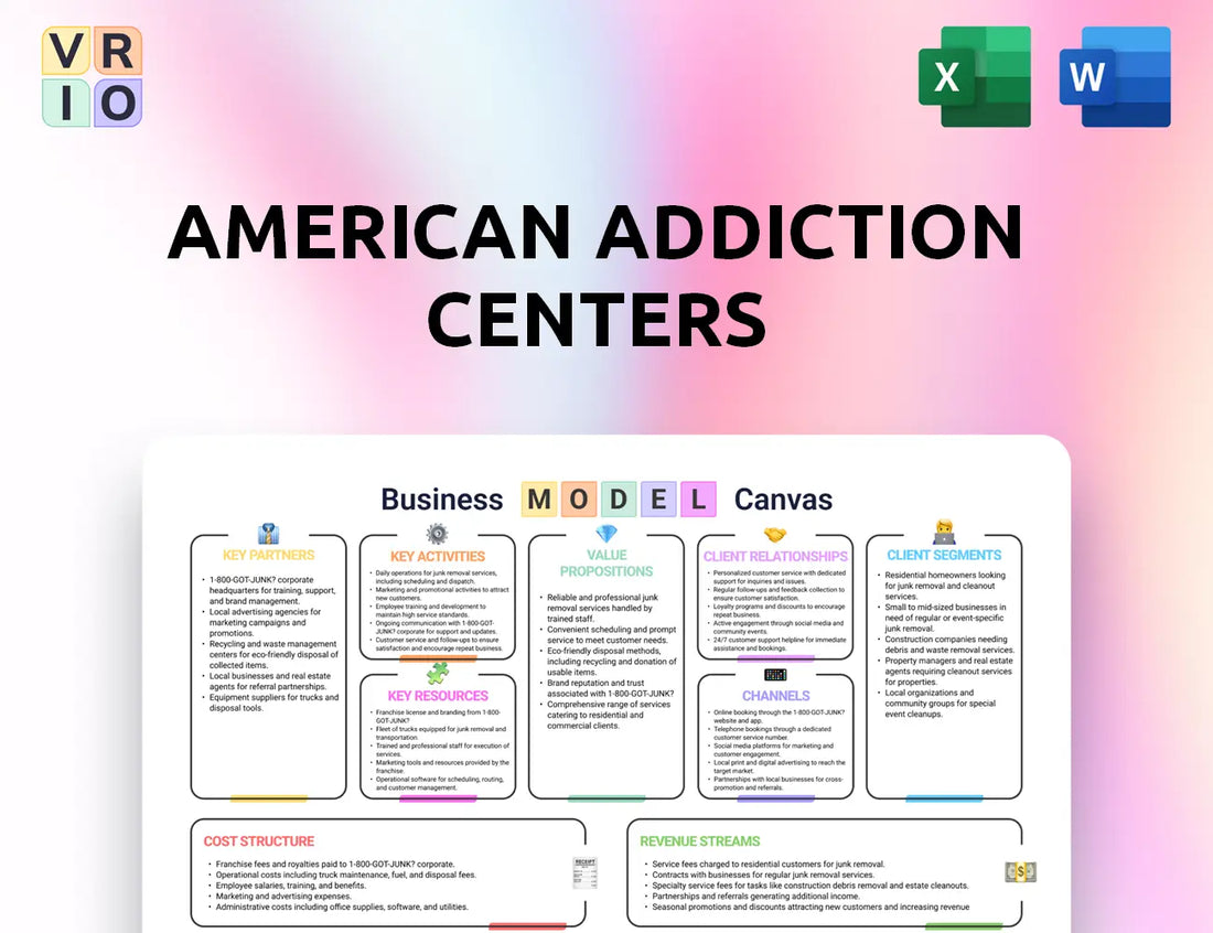 American Addiction Centers Business Model Canvas