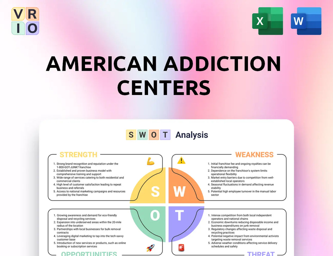 American Addiction Centers SWOT Analysis