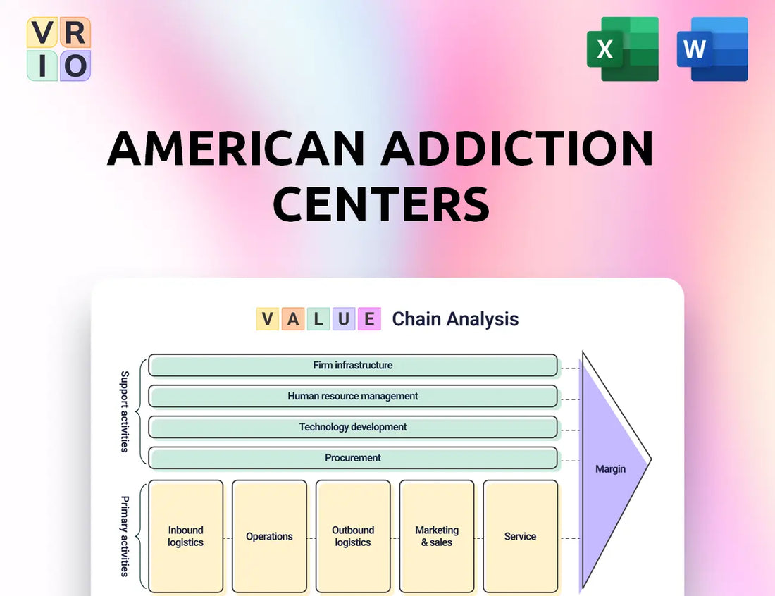 American Addiction Centers Value Chain Analysis
