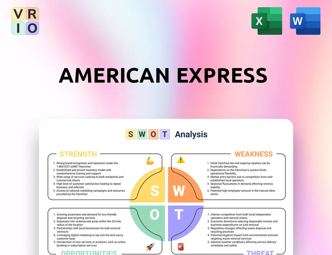American Express SWOT Analysis