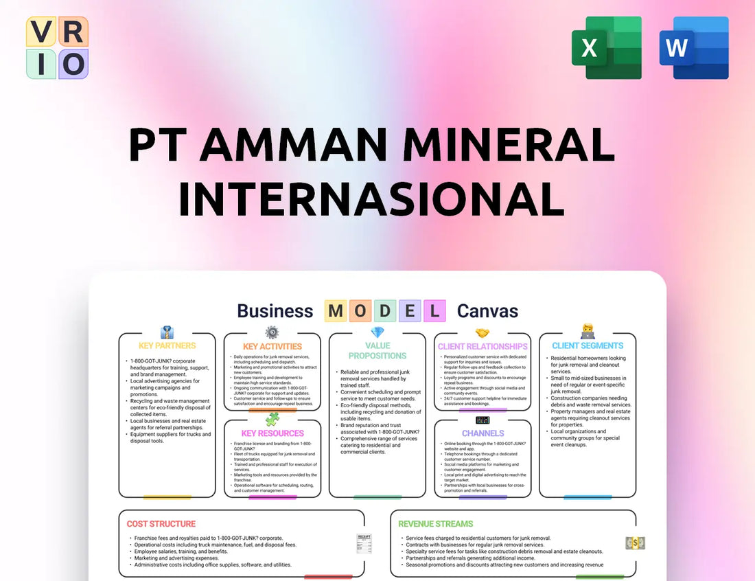 PT Amman Mineral Internasional Business Model Canvas