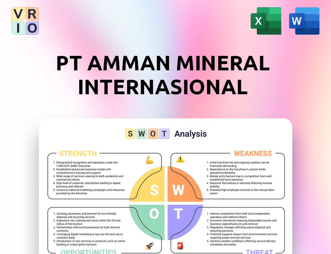 PT Amman Mineral Internasional SWOT Analysis