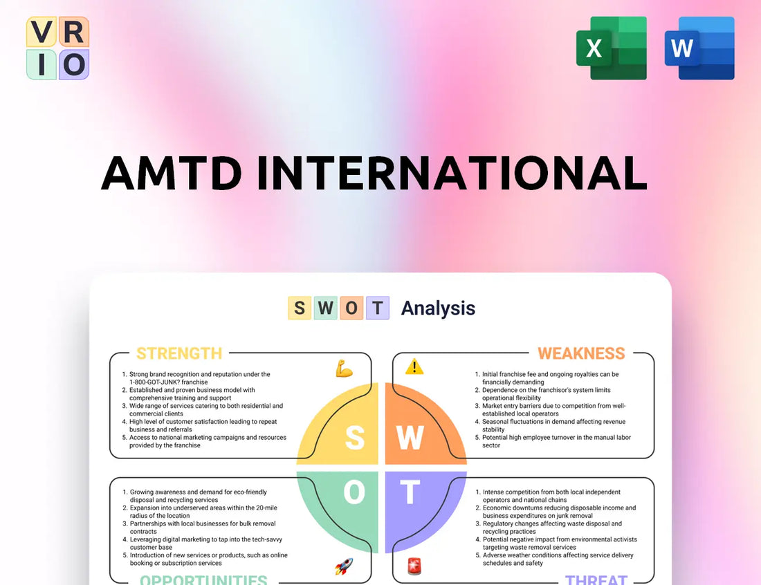 AMTD International SWOT Analysis