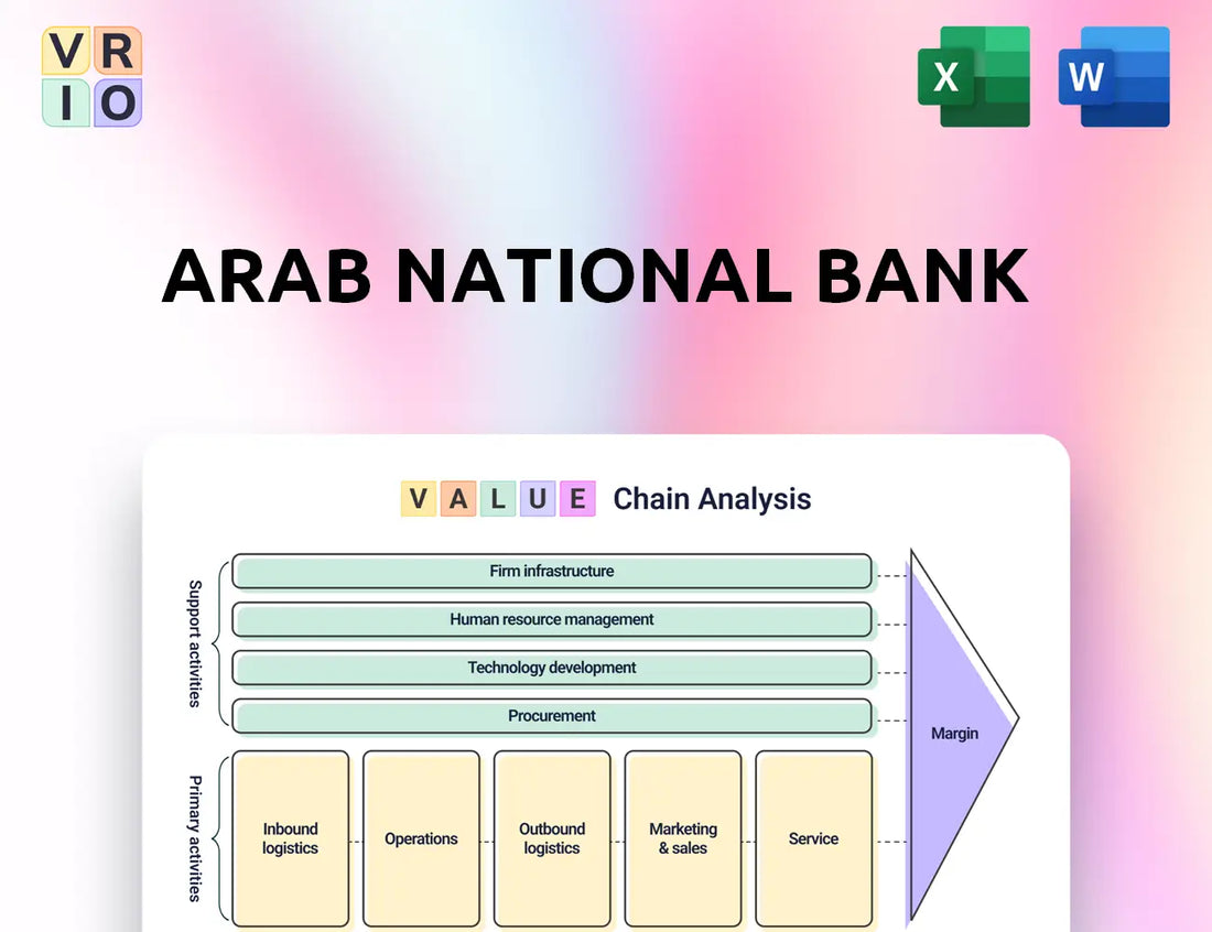 Arab National Bank Value Chain Analysis