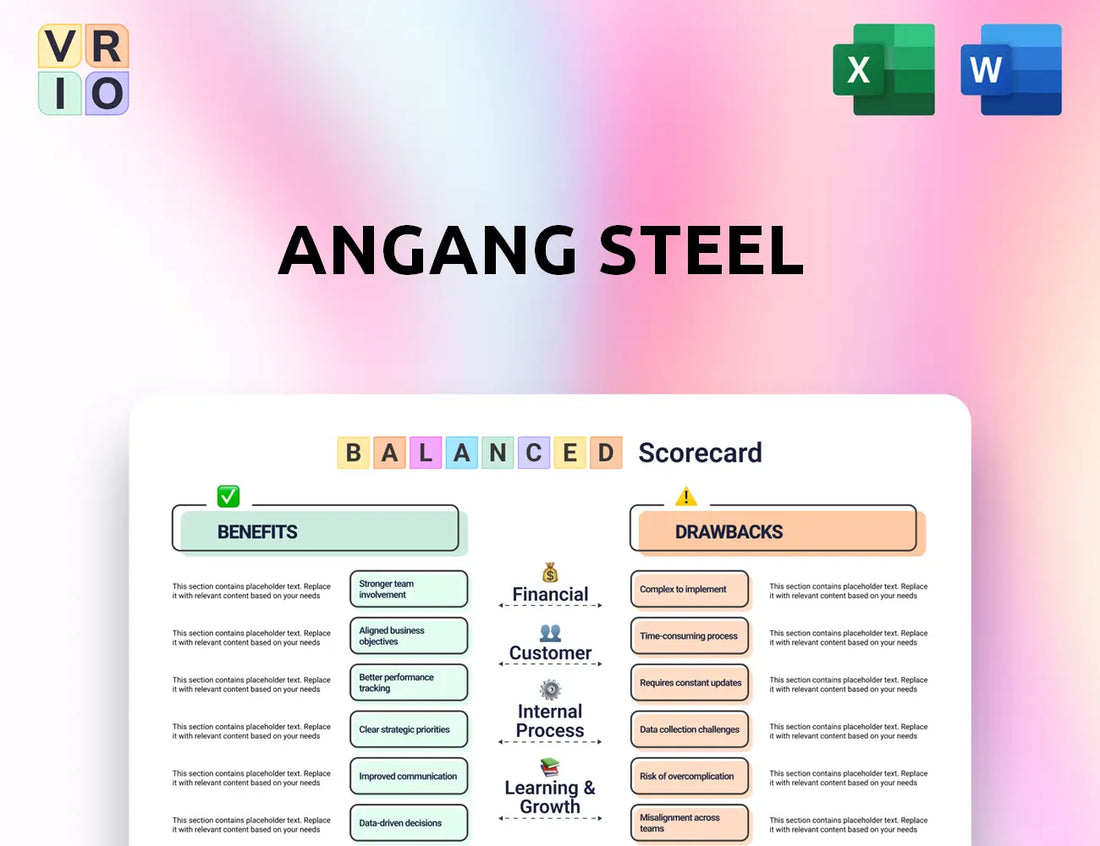 Angang Steel Balanced Scorecard