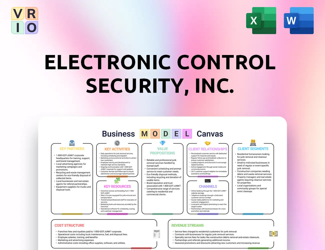 Electronic Control Security, Inc. Business Model Canvas