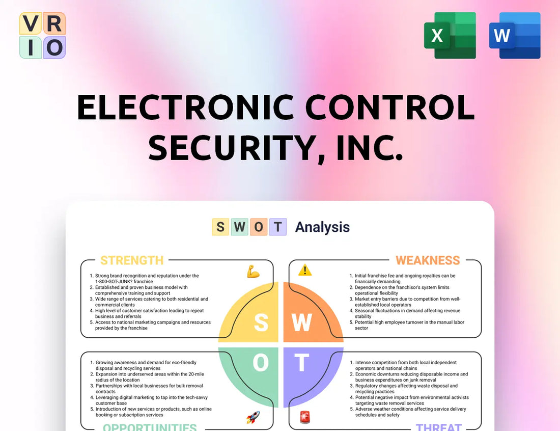 Electronic Control Security, Inc. SWOT Analysis