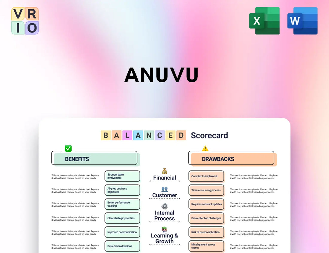 Anuvu Balanced Scorecard