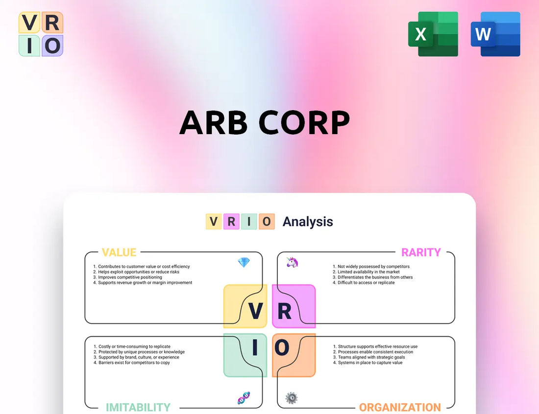 ARB Corp VRIO Analysis