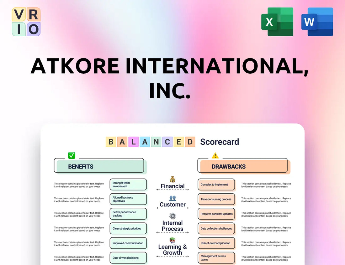 Atkore International, Inc. Balanced Scorecard