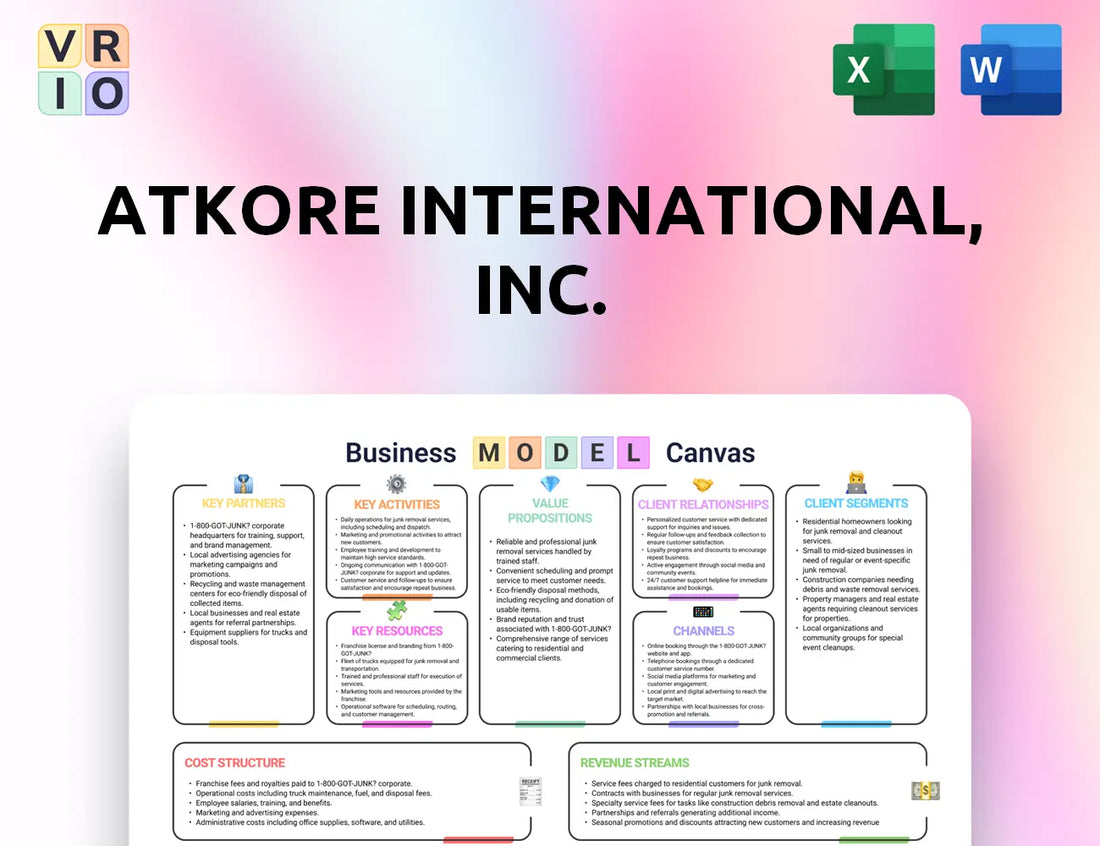 Atkore International, Inc. Business Model Canvas