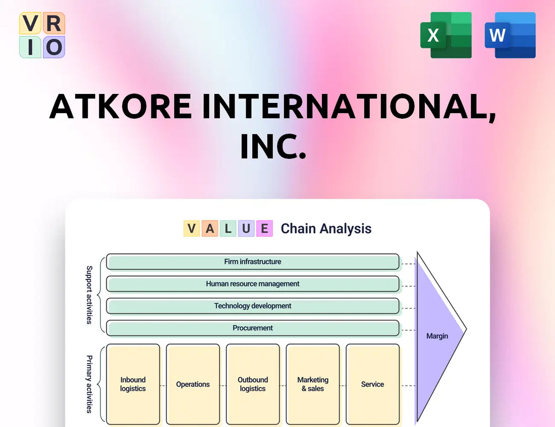 Atkore International, Inc. Value Chain Analysis