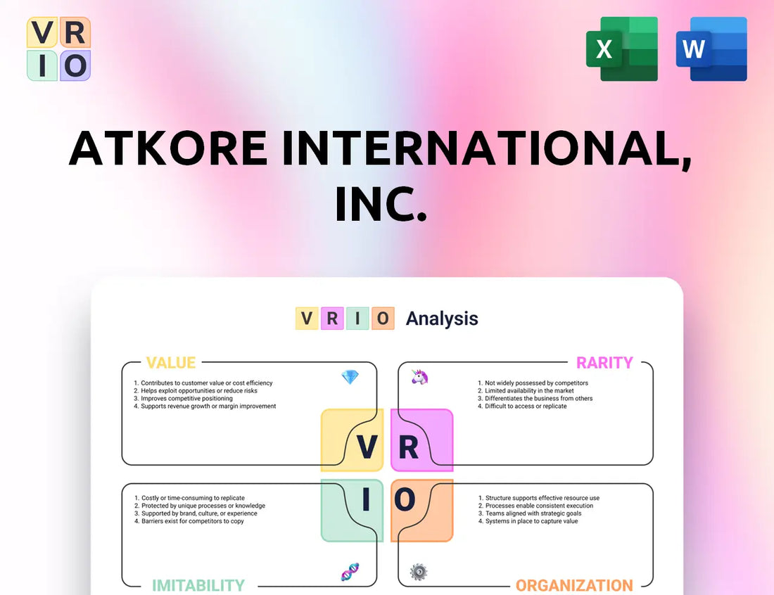 Atkore International, Inc. VRIO Analysis