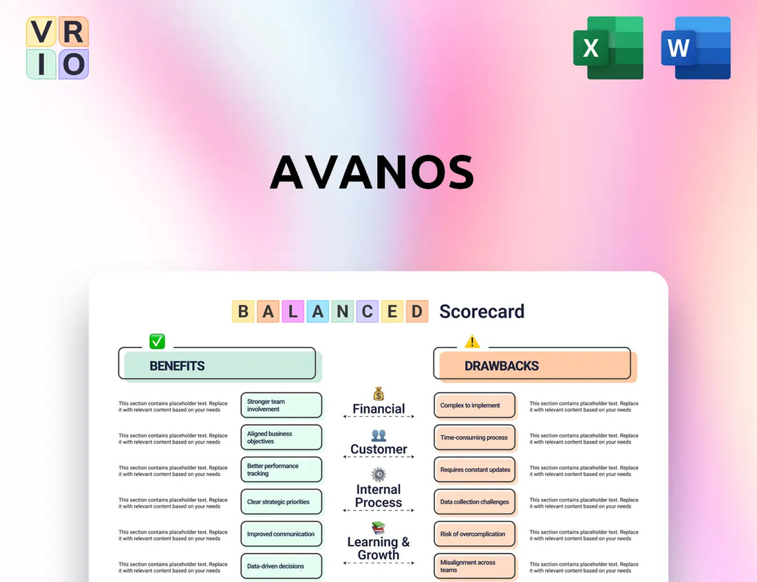 Avanos Balanced Scorecard
