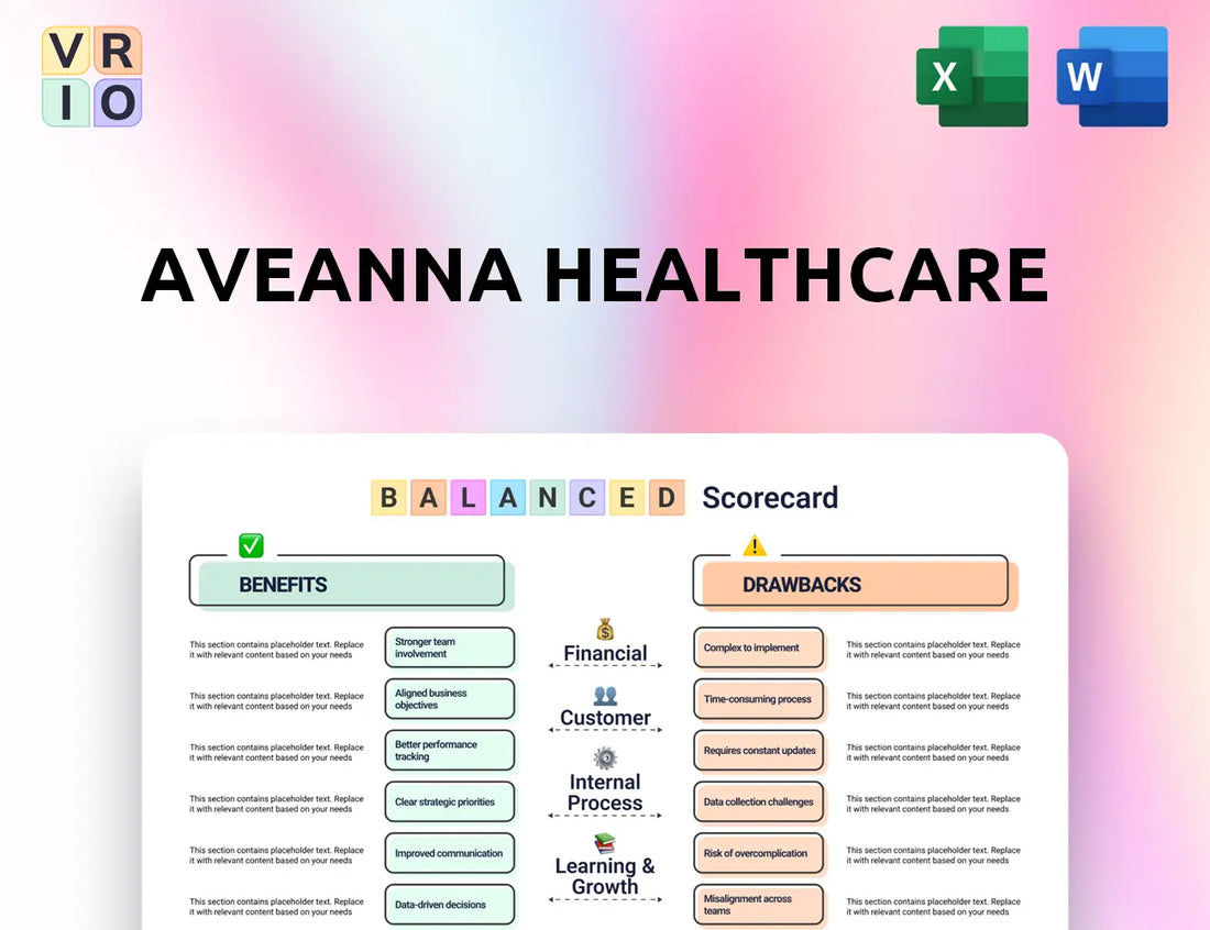 Aveanna Healthcare Balanced Scorecard