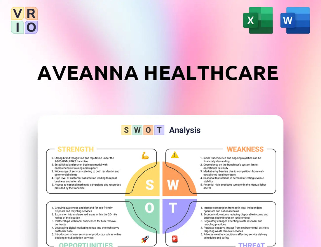 Aveanna Healthcare SWOT Analysis