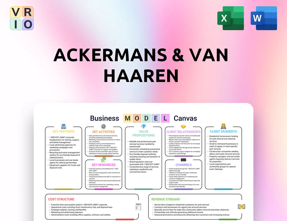 Ackermans & Van Haaren Business Model Canvas