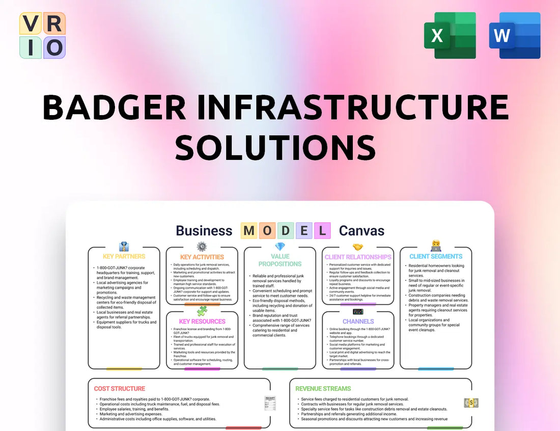 Badger Infrastructure Solutions Business Model Canvas
