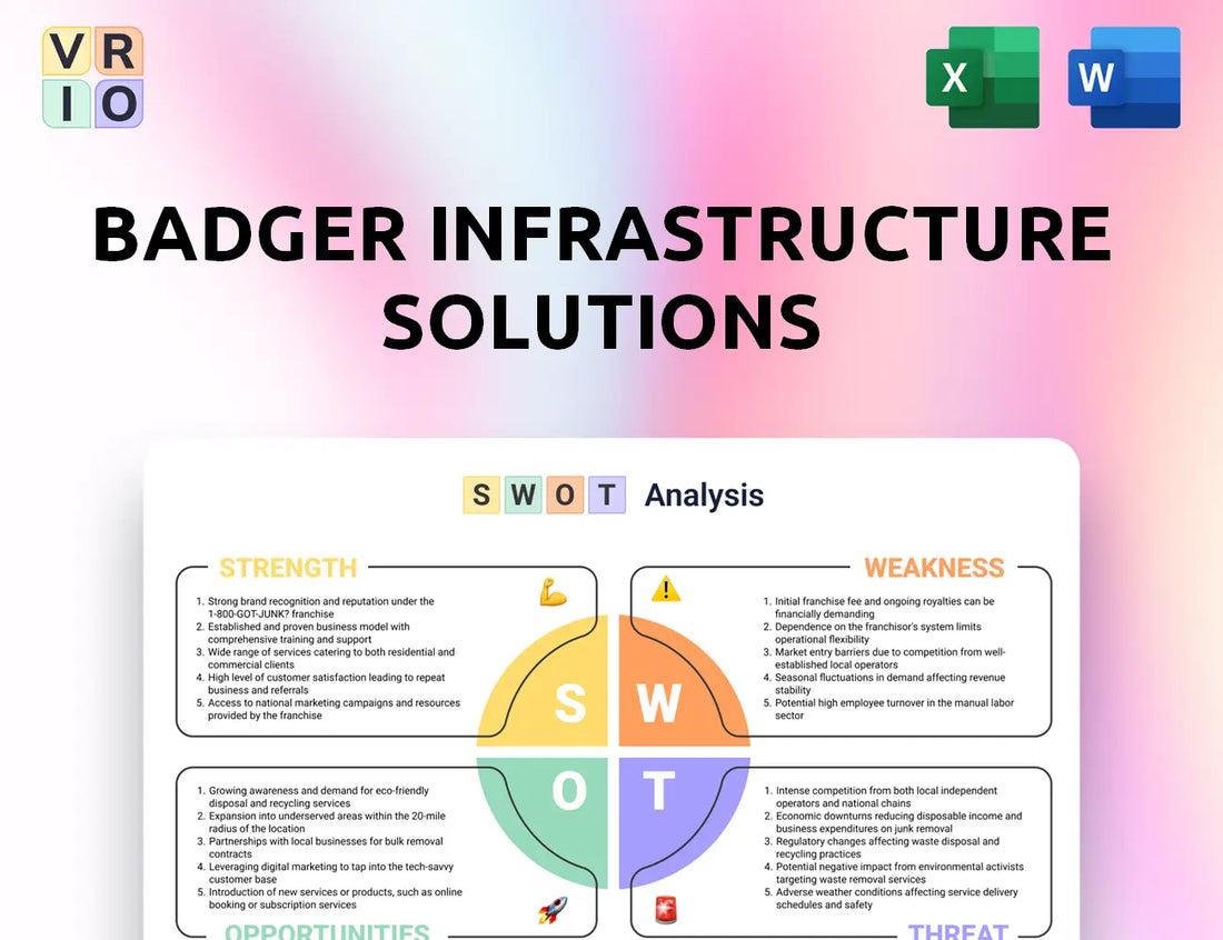 Badger Infrastructure Solutions SWOT Analysis