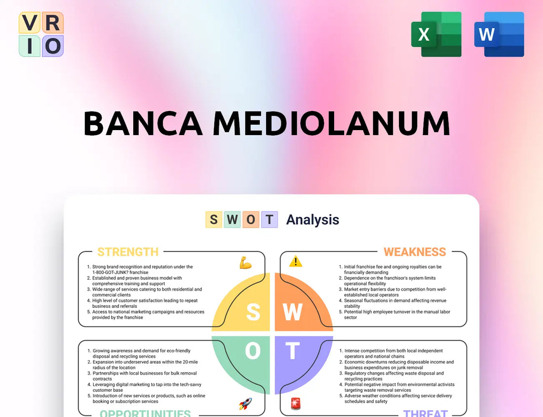 Banca Mediolanum SWOT Analysis
