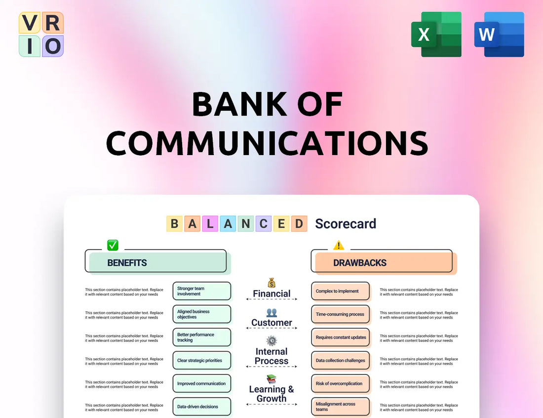 Bank of Communications Balanced Scorecard
