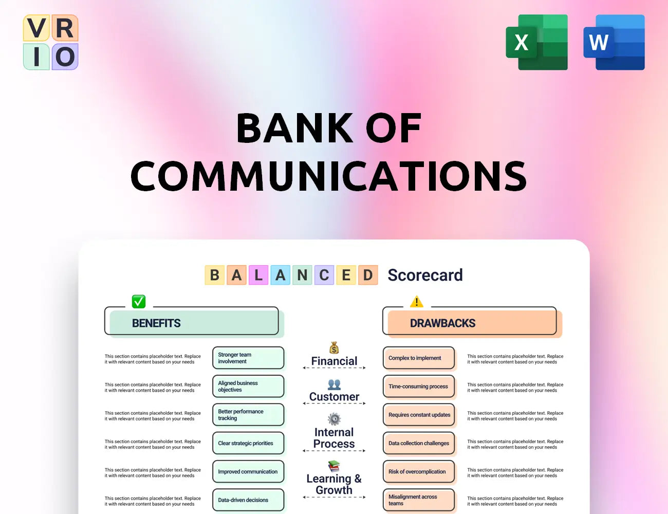 Bank of Communications Balanced Scorecard