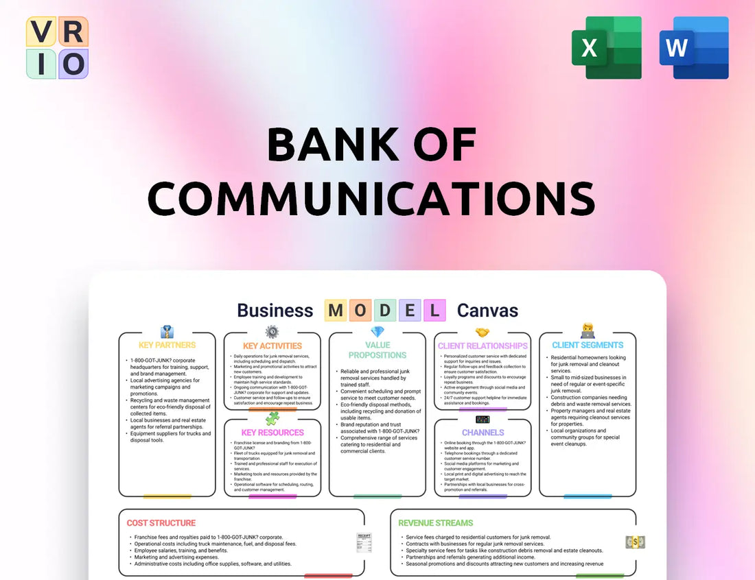 Bank of Communications Business Model Canvas