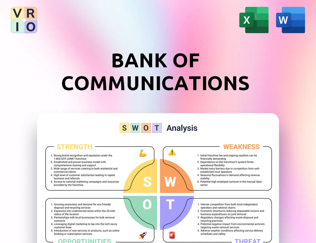 Bank of Communications SWOT Analysis