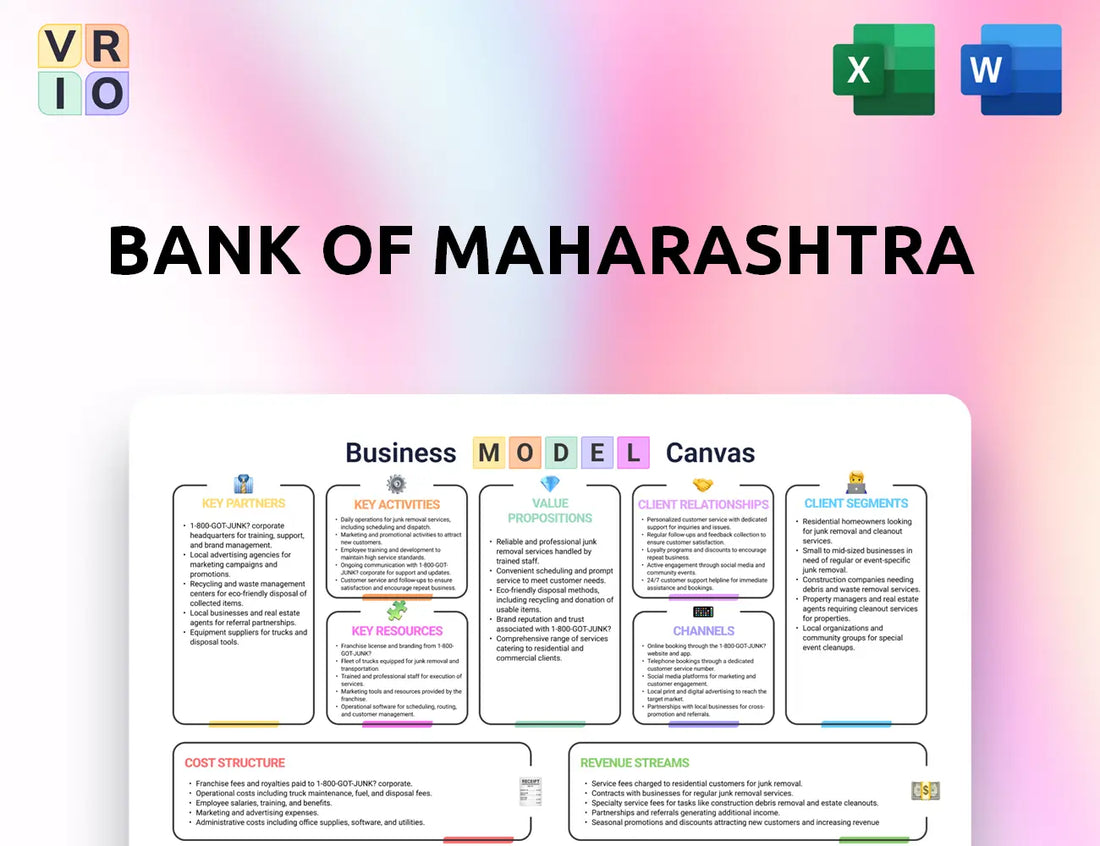 Bank of Maharashtra Business Model Canvas