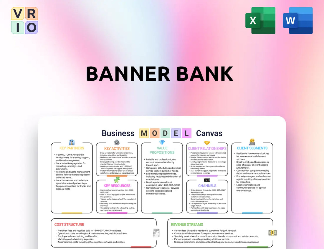 Banner Bank Business Model Canvas