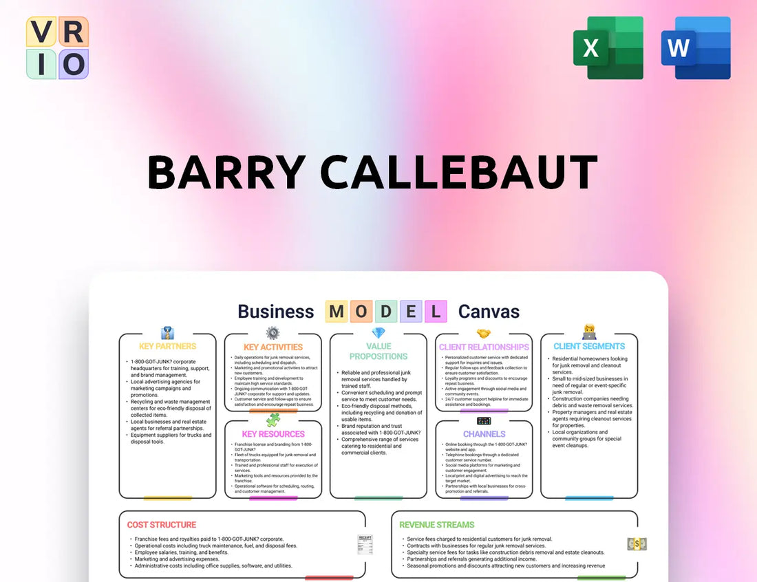 Barry Callebaut Business Model Canvas