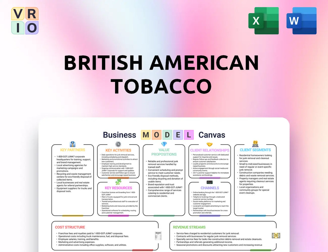 British American Tobacco Business Model Canvas