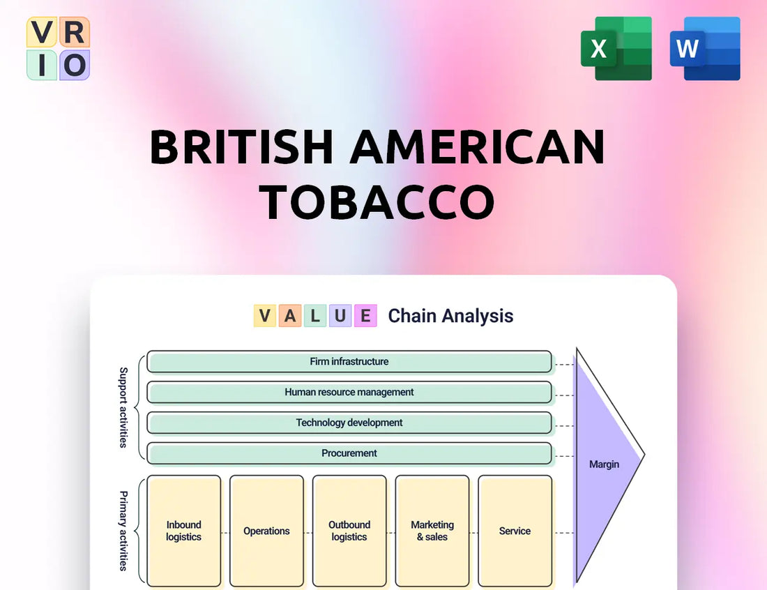 British American Tobacco Value Chain Analysis