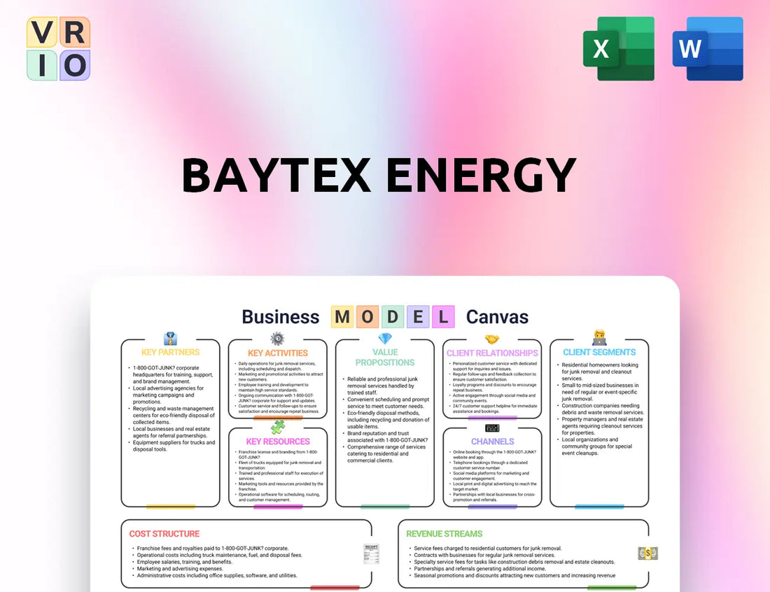 Baytex Energy Business Model Canvas