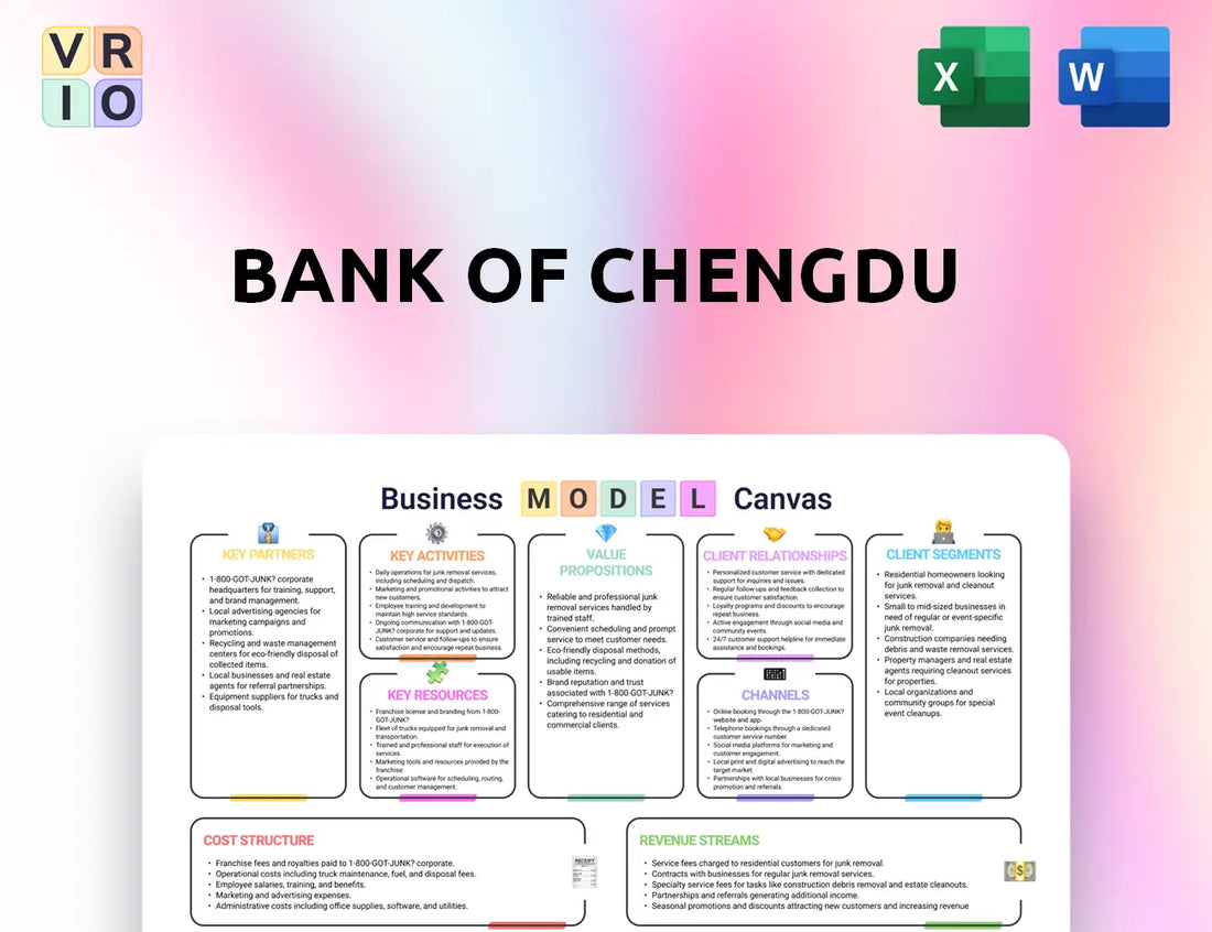 Bank Of Chengdu Business Model Canvas