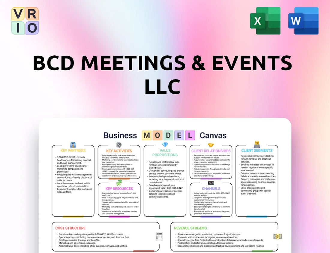 BCD Meetings & Events LLC Business Model Canvas