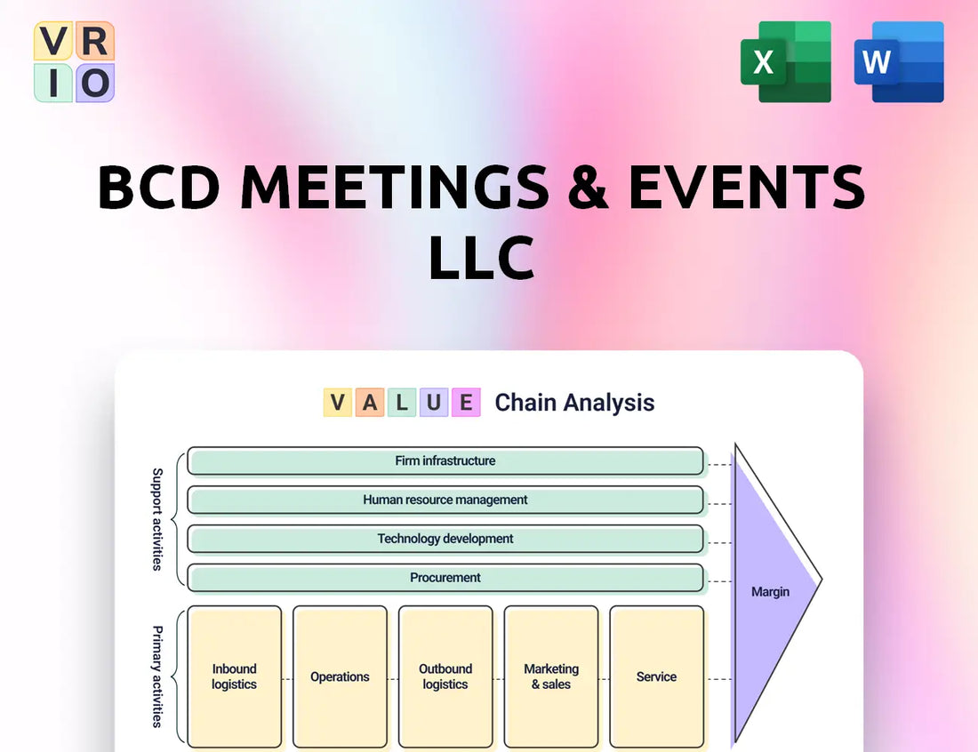 BCD Meetings & Events LLC Value Chain Analysis