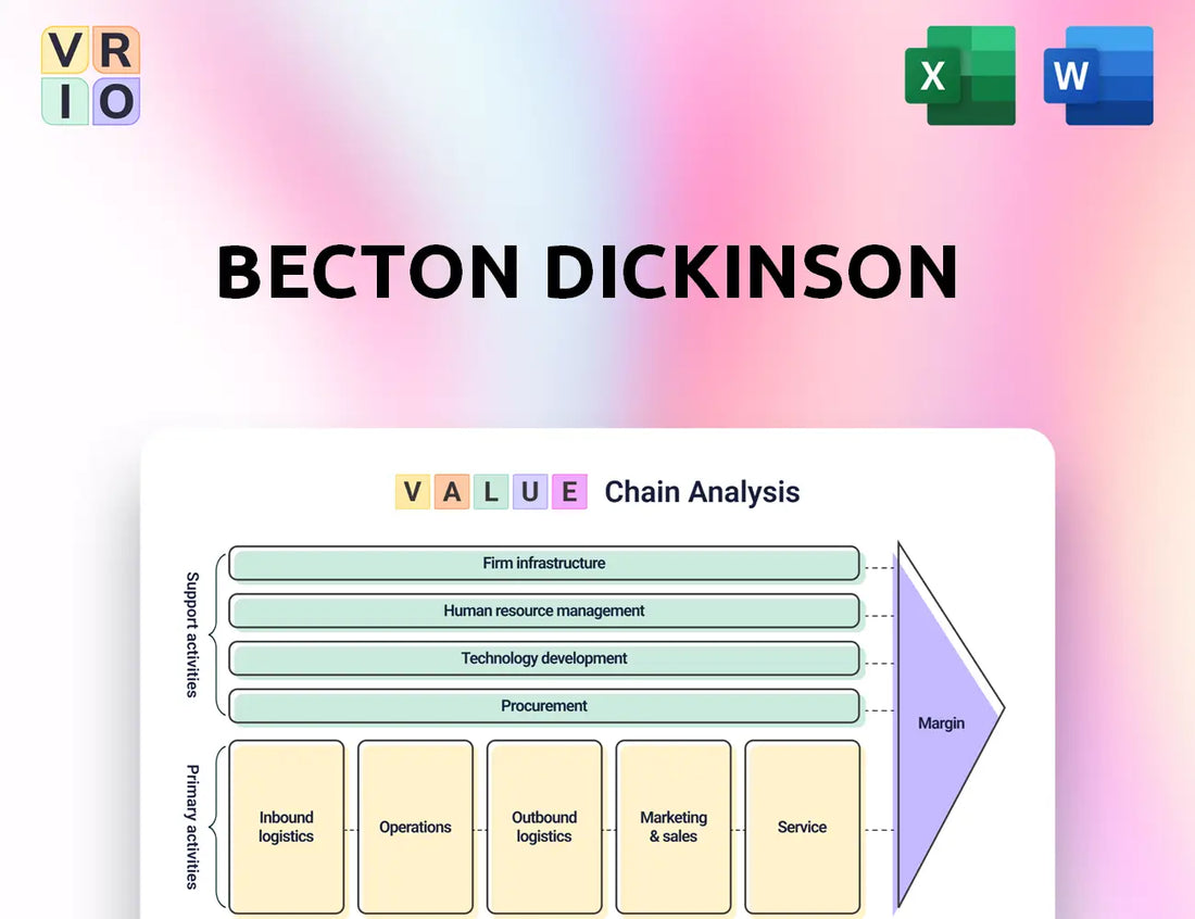 Becton Dickinson Value Chain Analysis