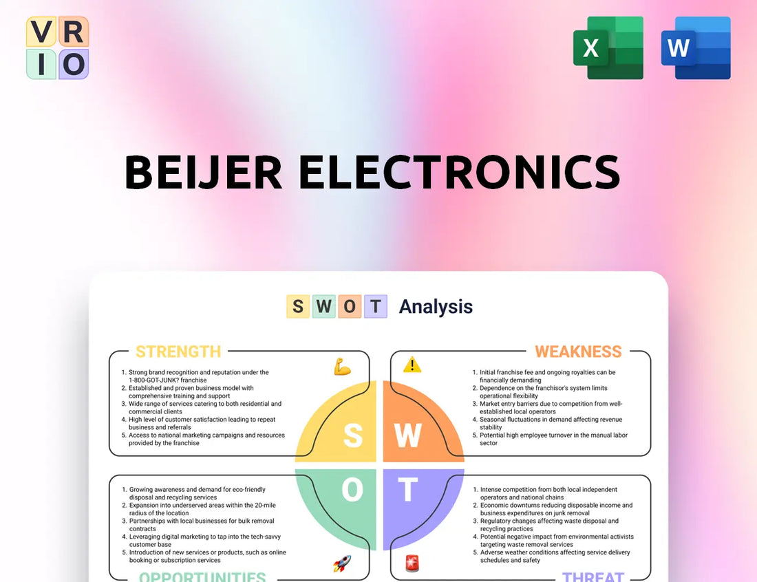 Beijer Electronics SWOT Analysis