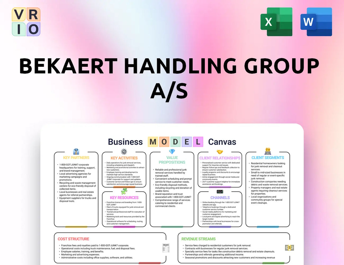 Bekaert Handling Group A/S Business Model Canvas