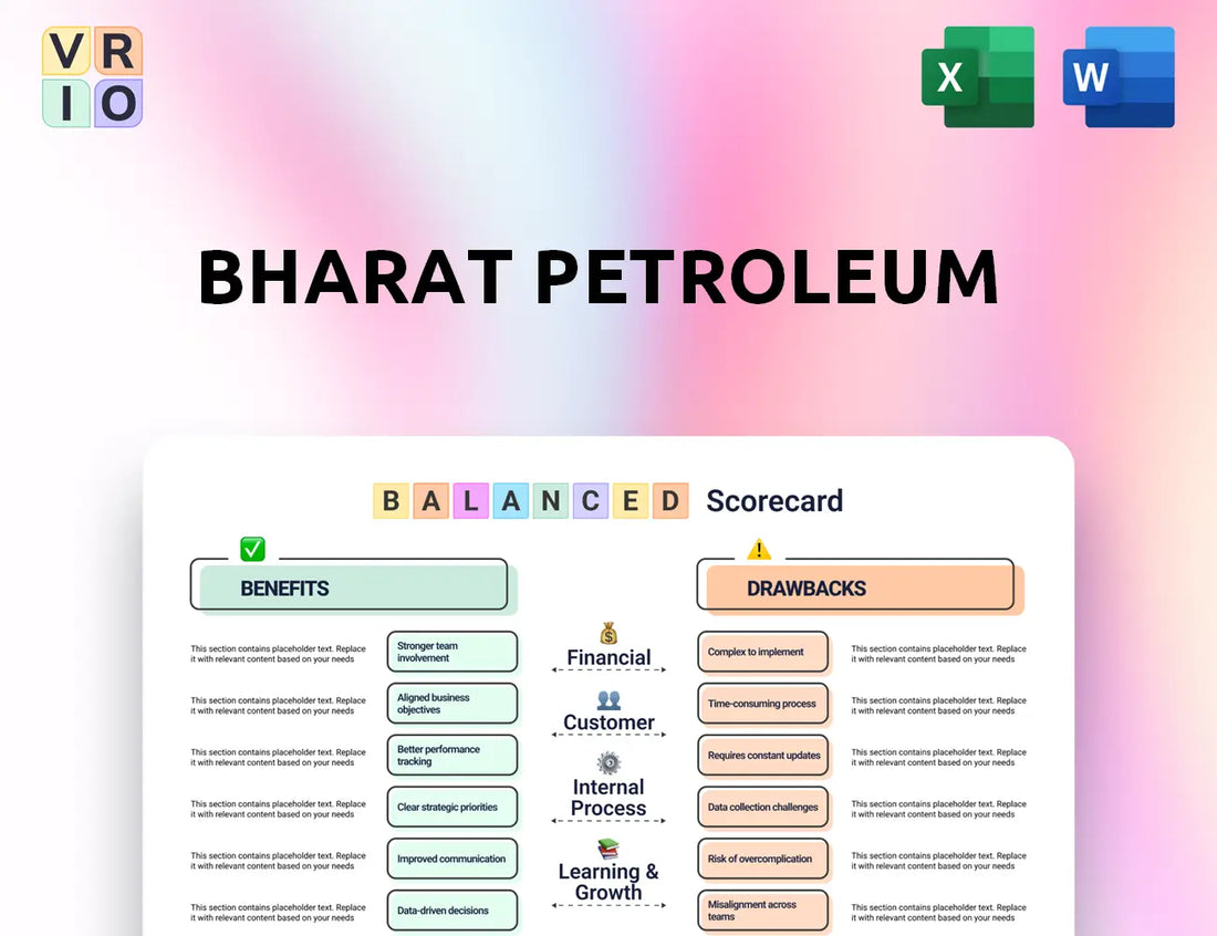 Bharat Petroleum Balanced Scorecard