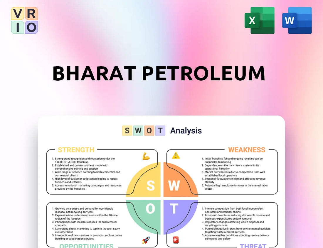 Bharat Petroleum SWOT Analysis