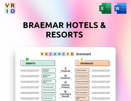 Braemar Hotels & Resorts Balanced Scorecard