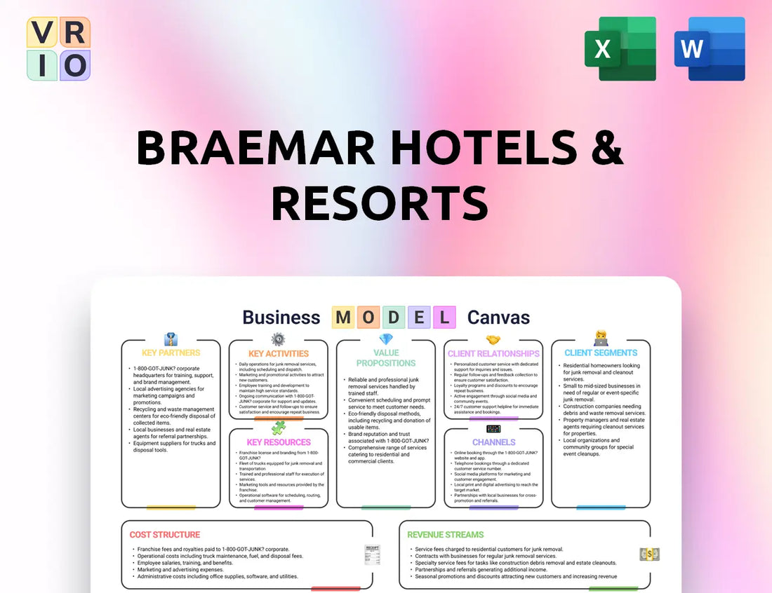Braemar Hotels & Resorts Business Model Canvas