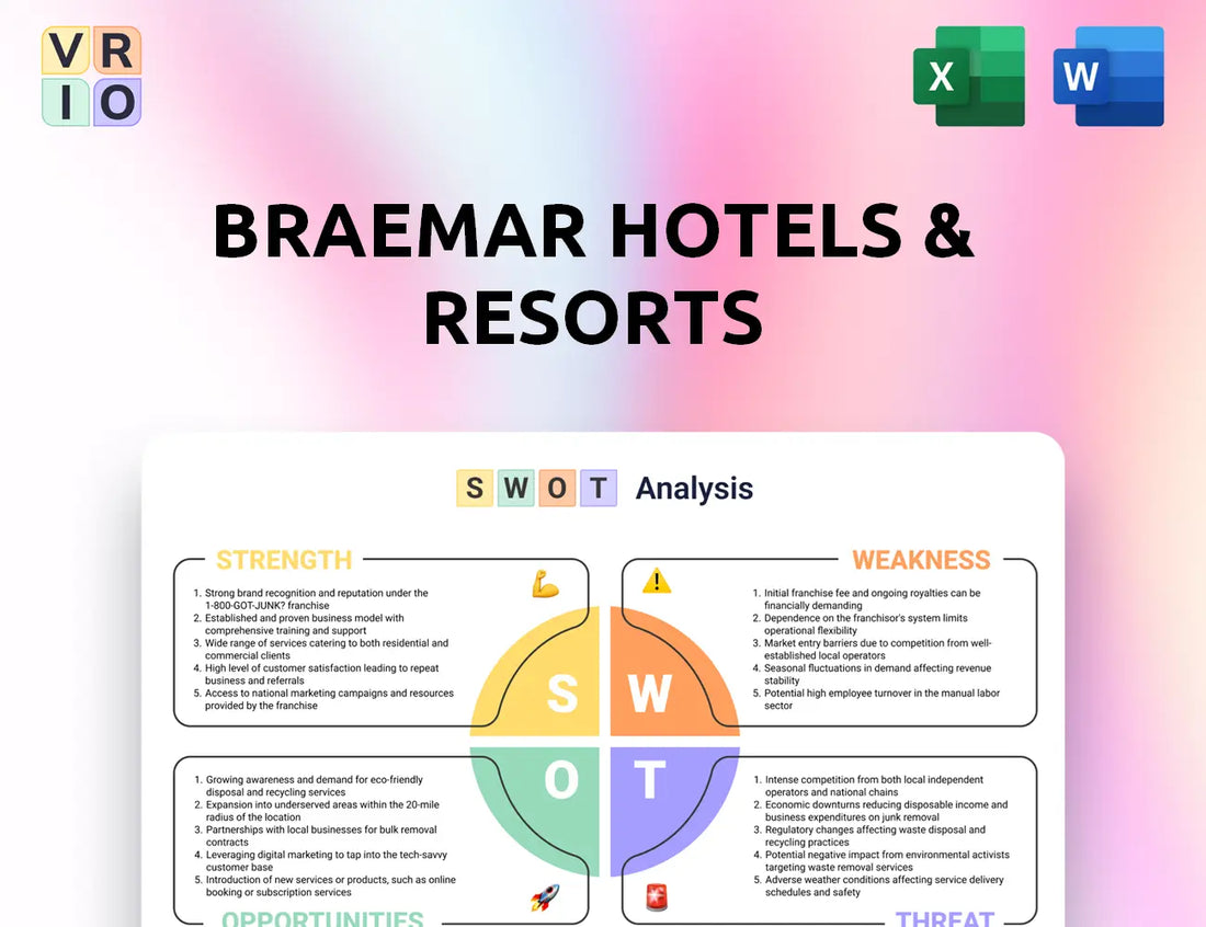 Braemar Hotels & Resorts SWOT Analysis
