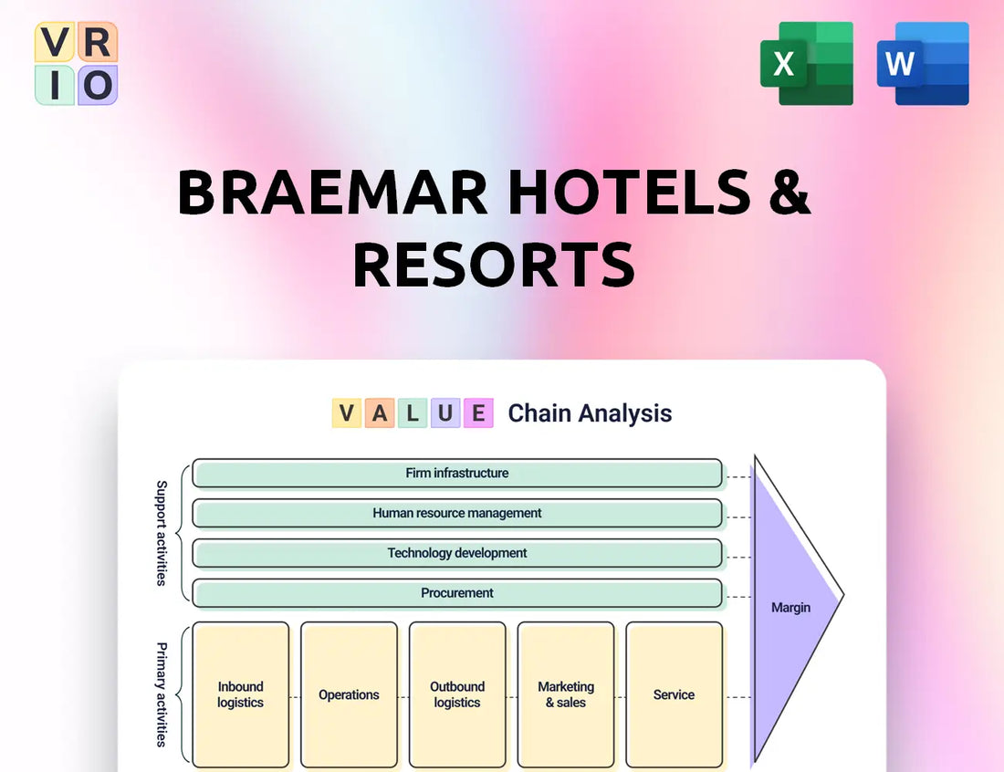 Braemar Hotels & Resorts Value Chain Analysis
